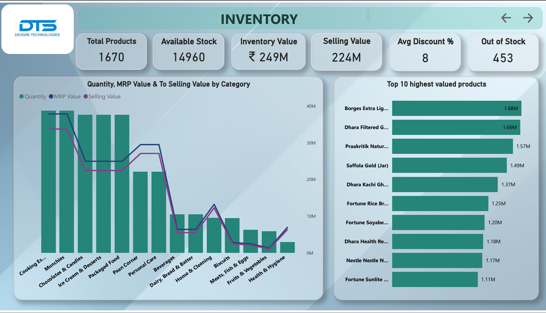 Power BI Dashboard 3
