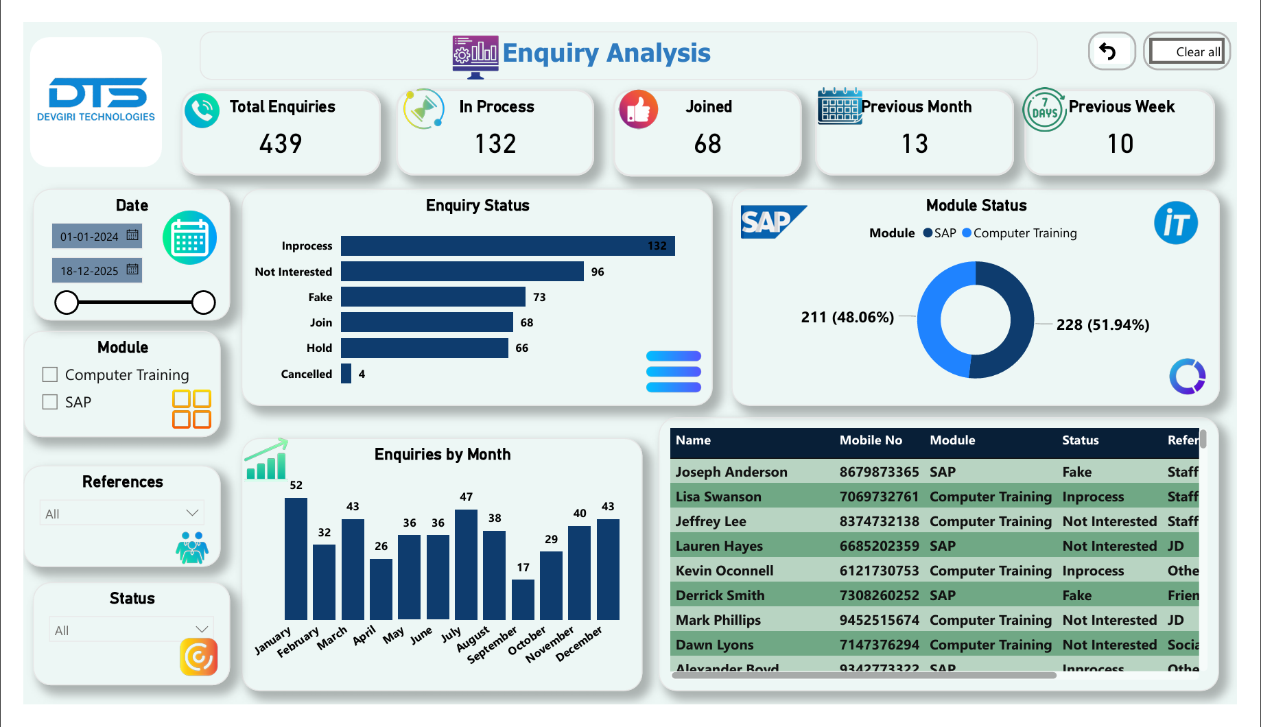 Power BI Dashboard 4
